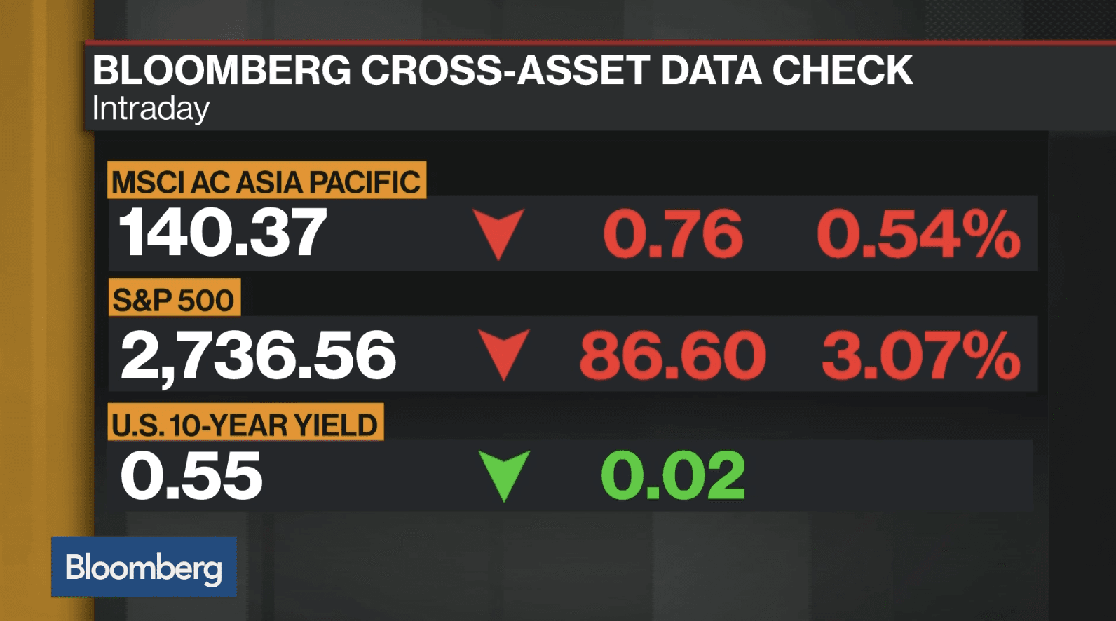 Bloomberg Daybreak