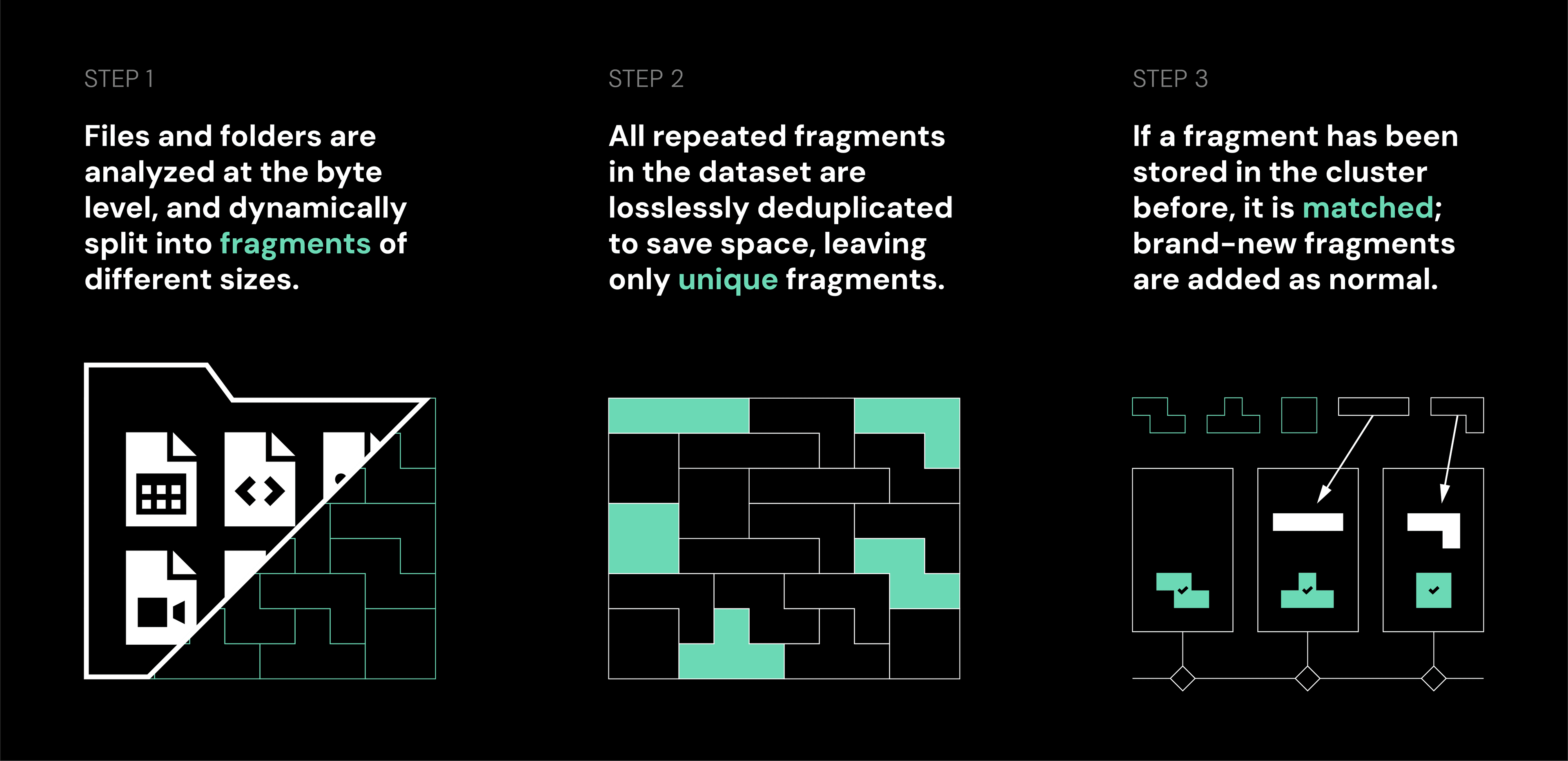 UltiHash's Sustainable Data Infrastructure Tackles AI Storage Challenges