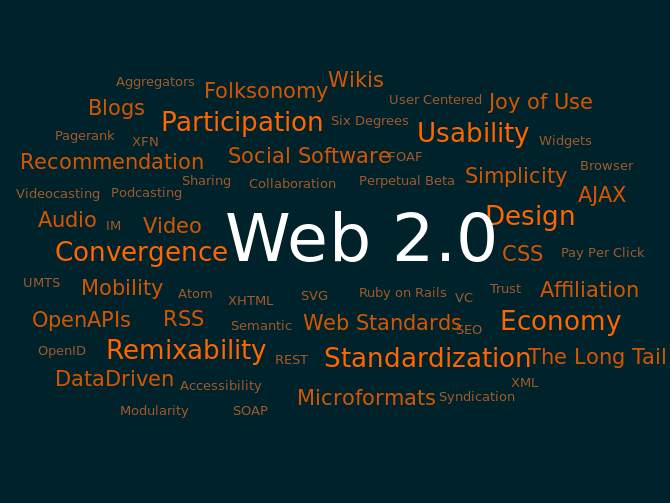 Five Startups That Are Reshaping The Web Economy