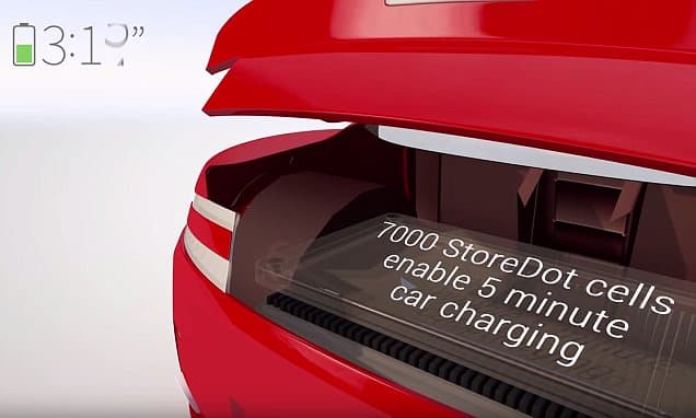 Look out Tesla! Smart battery can charge a CAR in just five minutes